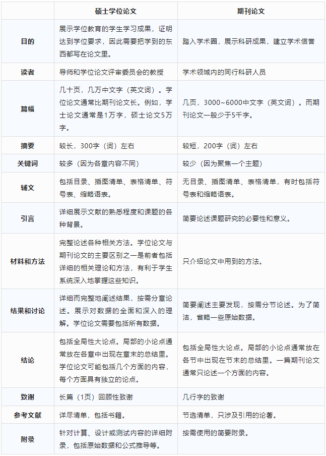 有没有人告诉你吉他